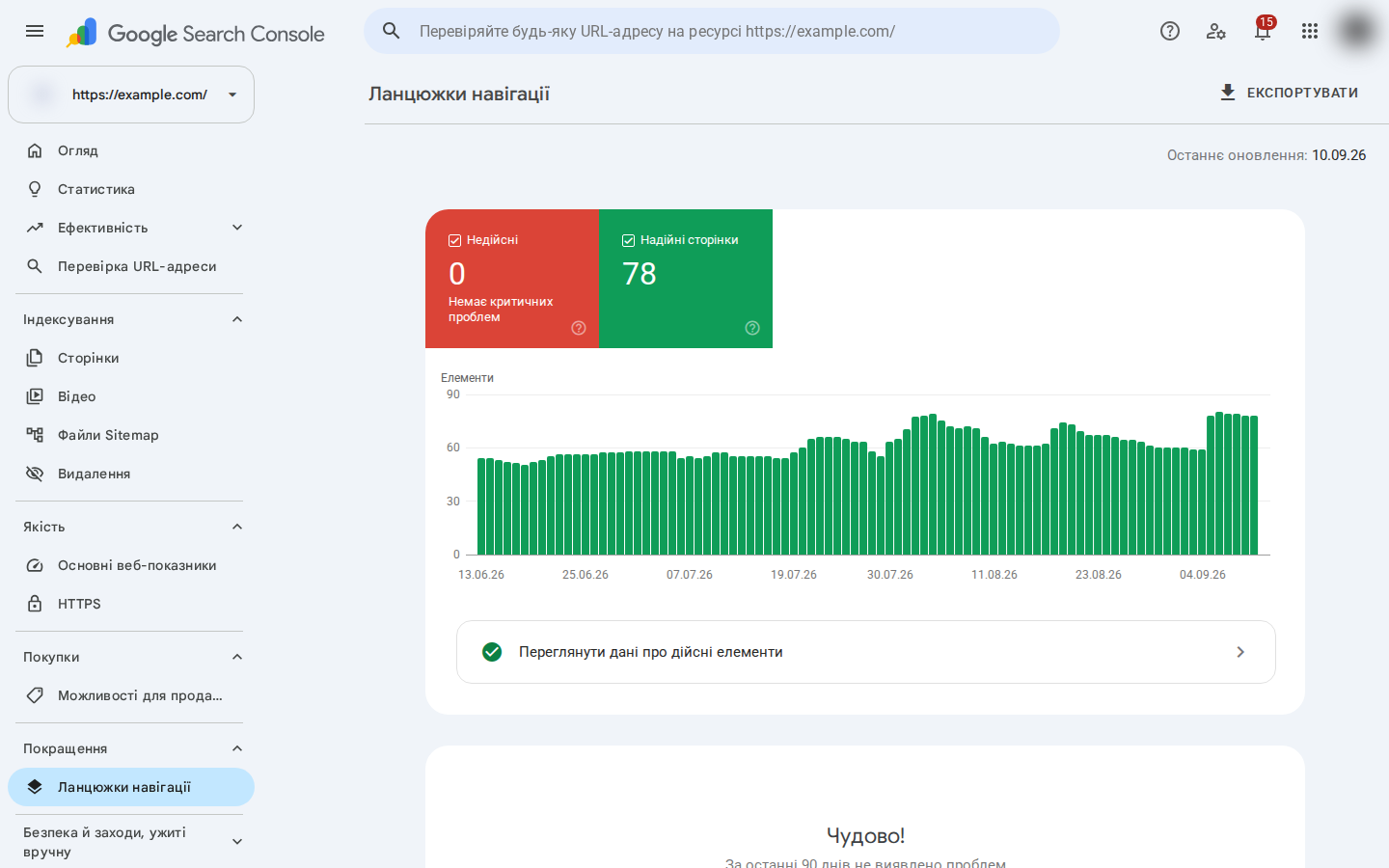 Звіт Ланцюжки навігації в Search Console: скільки сторінок мають коректну розмітку